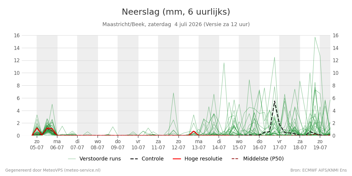 Neerslag Maastricht (Beek)