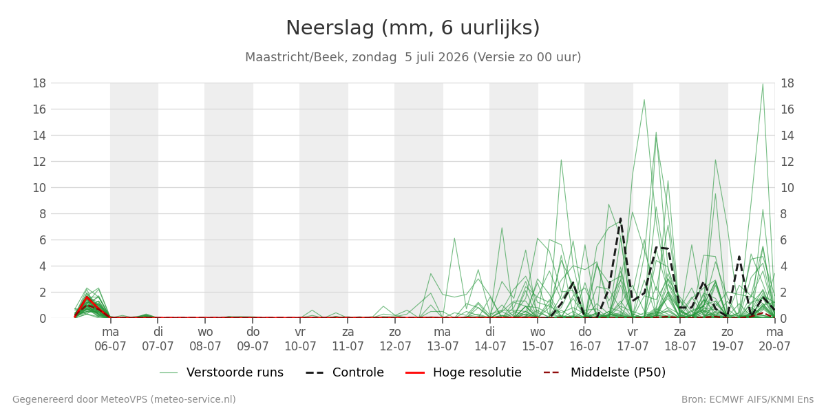 Neerslag Maastricht (Beek)