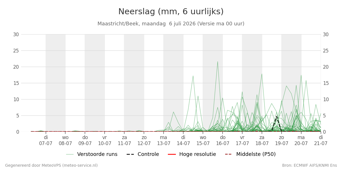 Neerslag Maastricht (Beek)