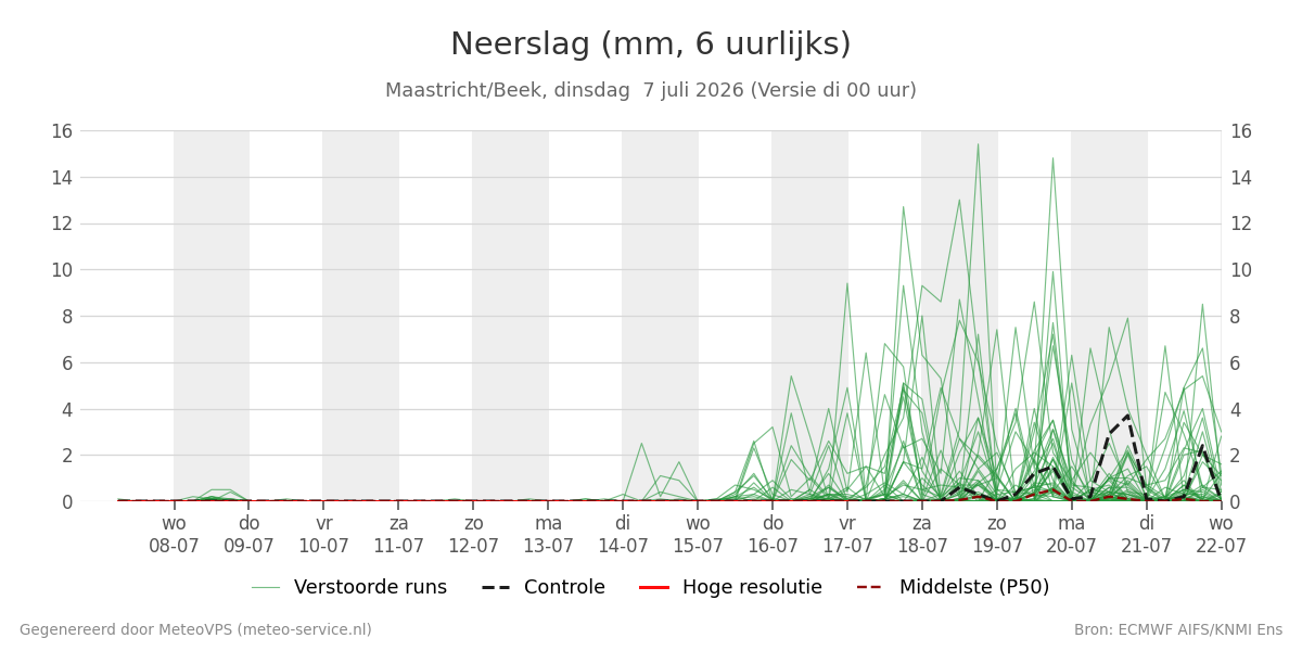 Neerslag Maastricht (Beek)