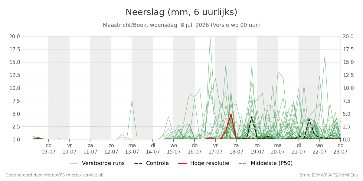 Neerslag Maastricht (Beek)
