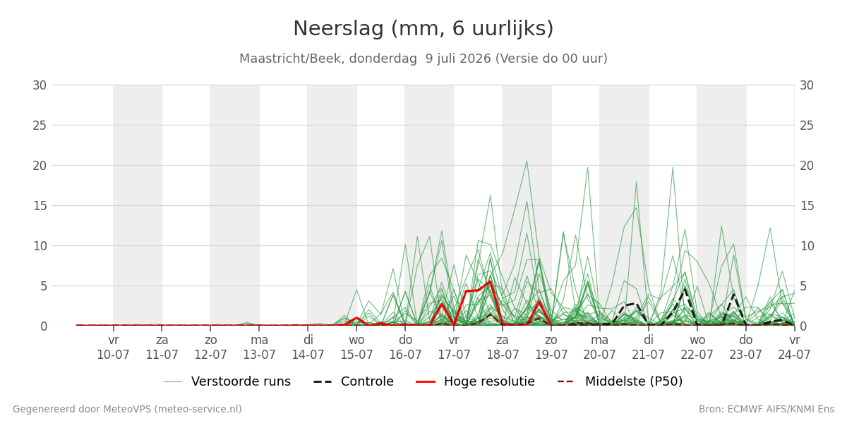 Neerslag Maastricht (Beek)