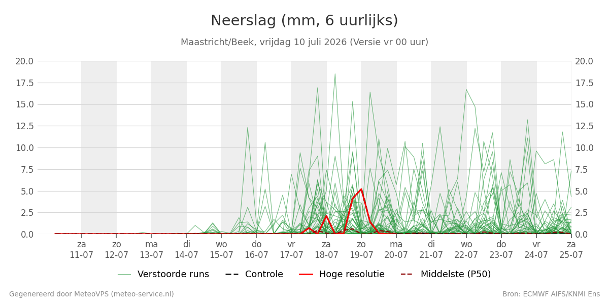 Neerslag Maastricht (Beek)