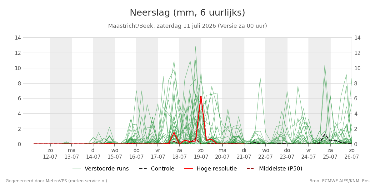 Neerslag Maastricht (Beek)