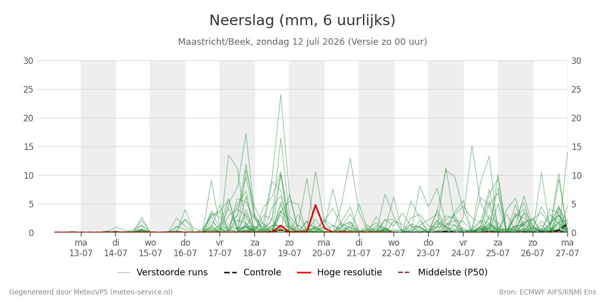 Neerslag Maastricht (Beek)
