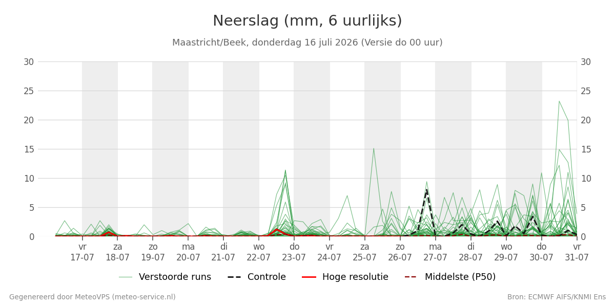 Neerslag Maastricht (Beek)