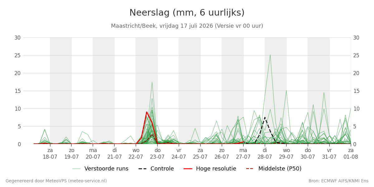 Neerslag Maastricht (Beek)