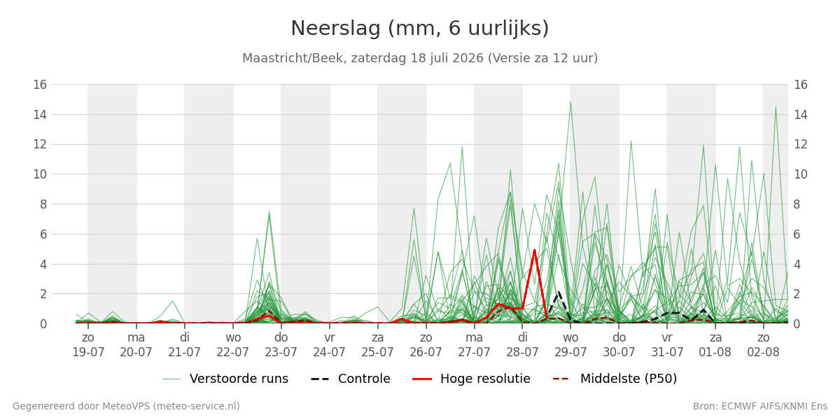 Neerslag Maastricht (Beek)