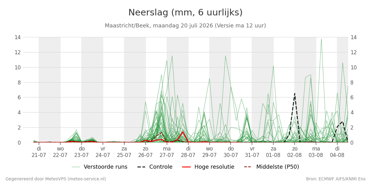Neerslag Maastricht (Beek)