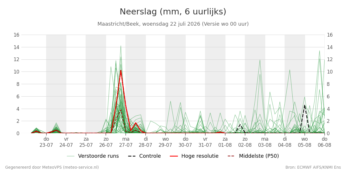 Neerslag Maastricht (Beek)