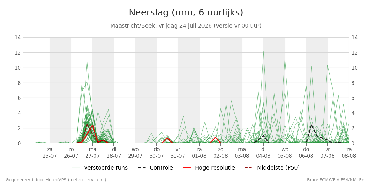 Neerslag Maastricht (Beek)