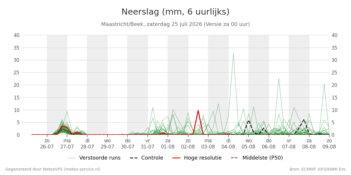 Neerslag Maastricht (Beek)
