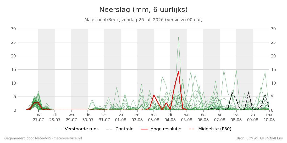 Neerslag Maastricht (Beek)