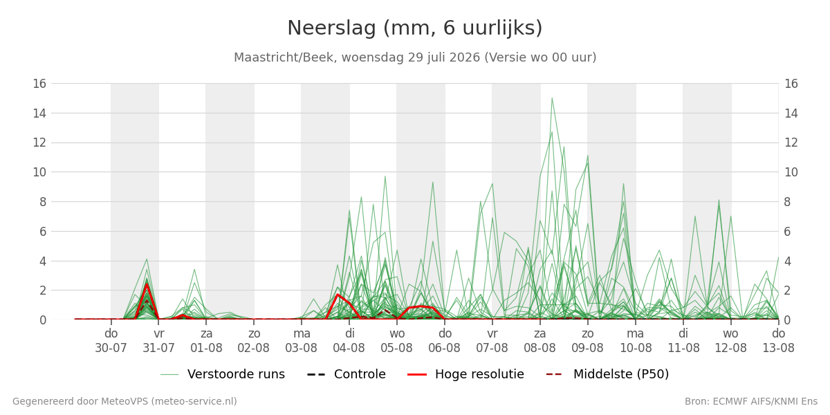 Neerslag Maastricht (Beek)
