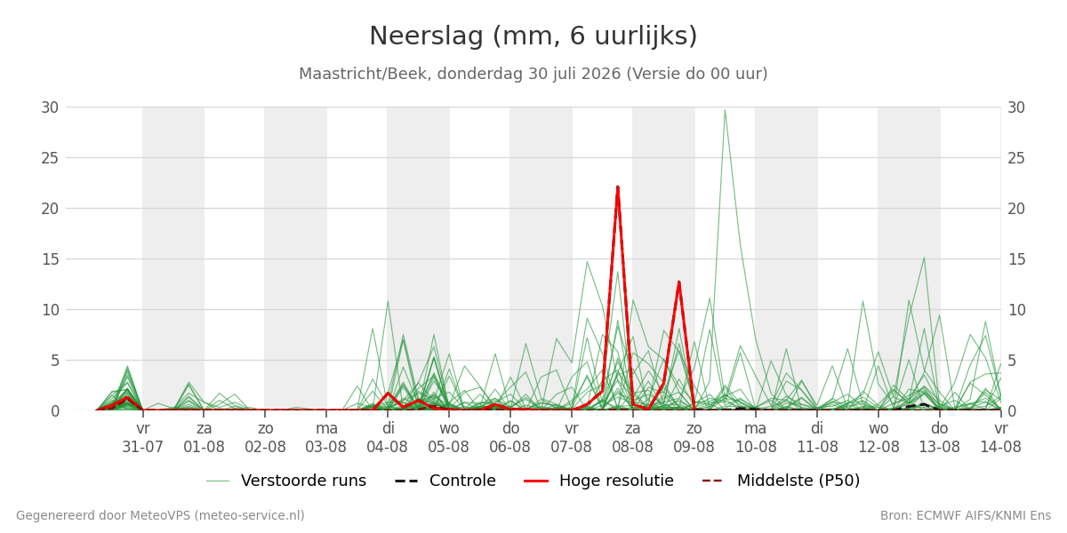 Neerslag Maastricht (Beek)