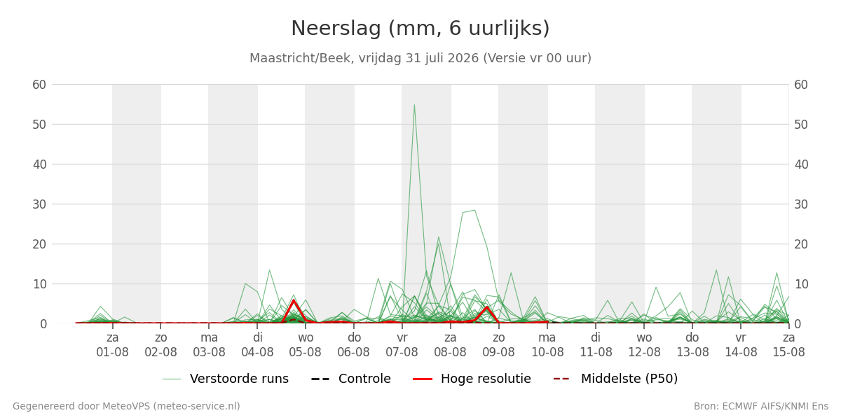 Neerslag Maastricht (Beek)