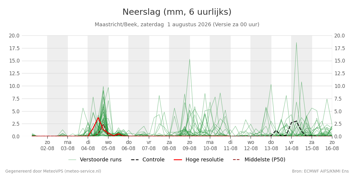 Neerslag Maastricht (Beek)
