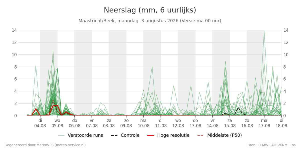Neerslag Maastricht (Beek)