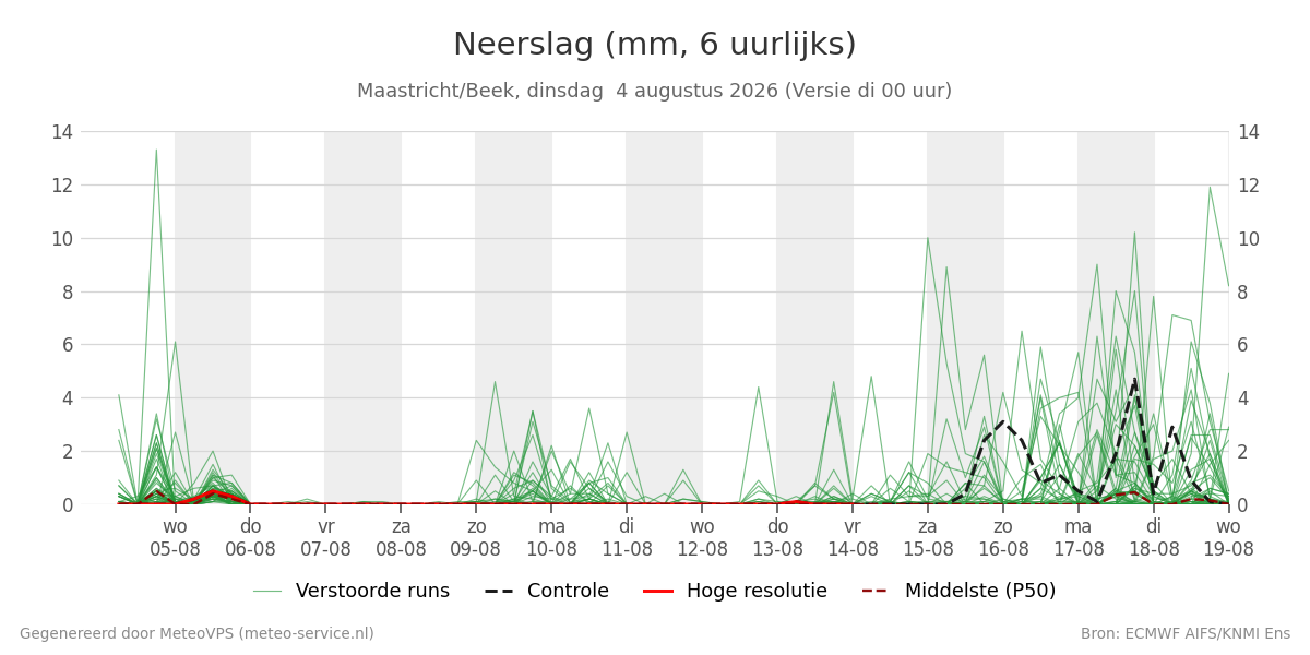 Neerslag Maastricht (Beek)