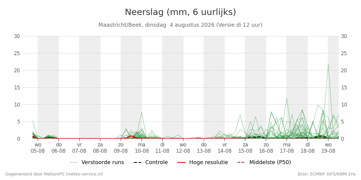 Neerslag Maastricht (Beek)