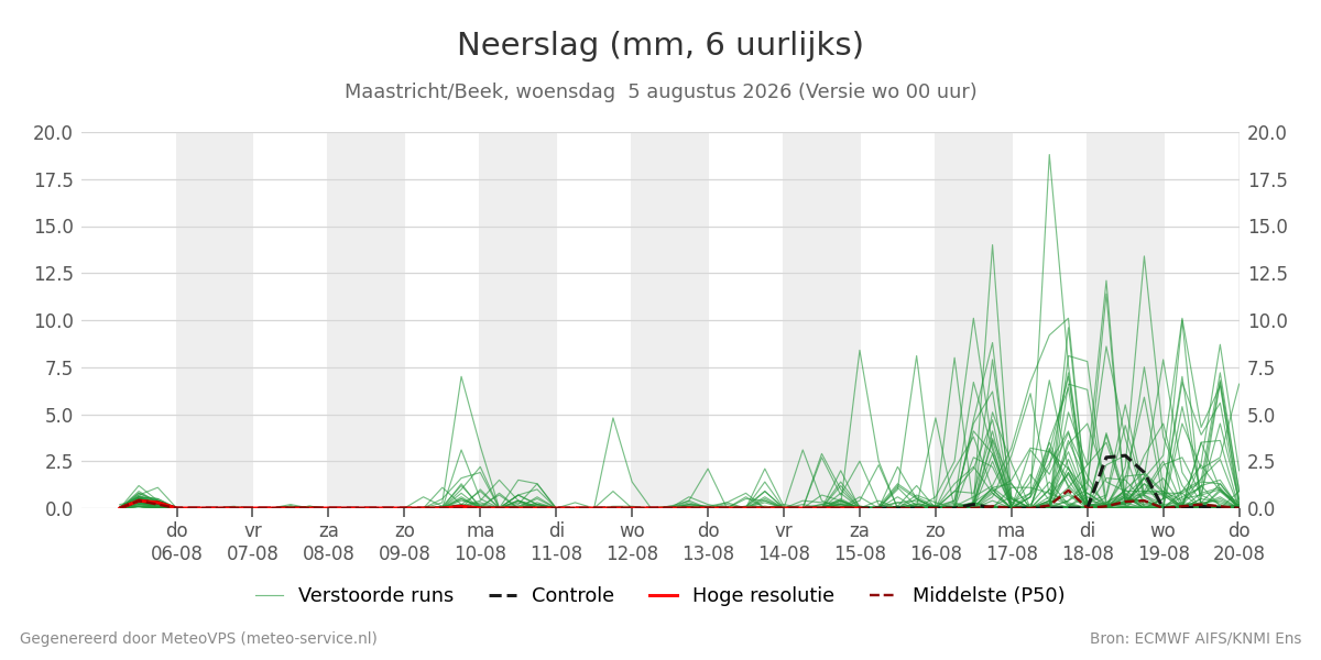 Neerslag Maastricht (Beek)
