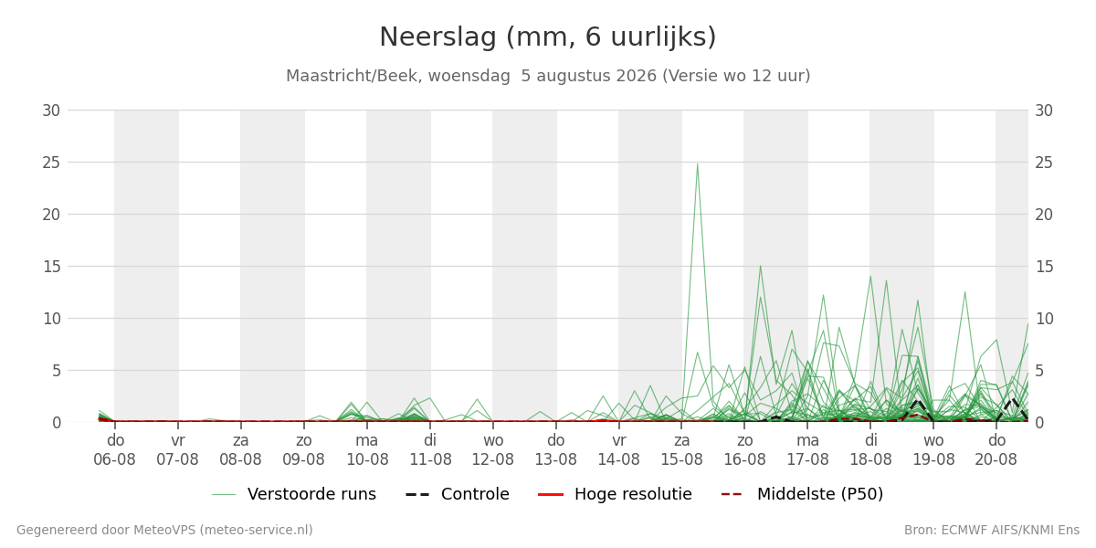 Neerslag Maastricht (Beek)