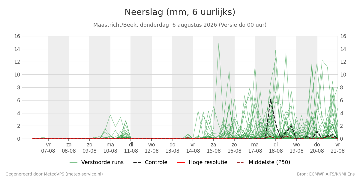 Neerslag Maastricht (Beek)