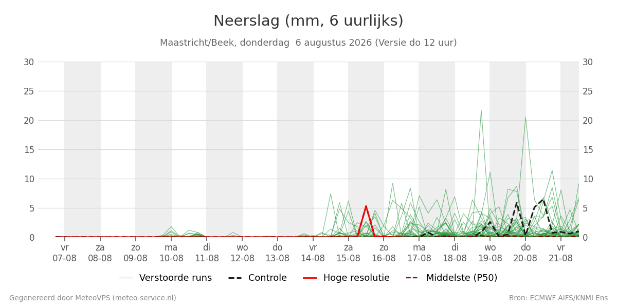 Neerslag Maastricht (Beek)