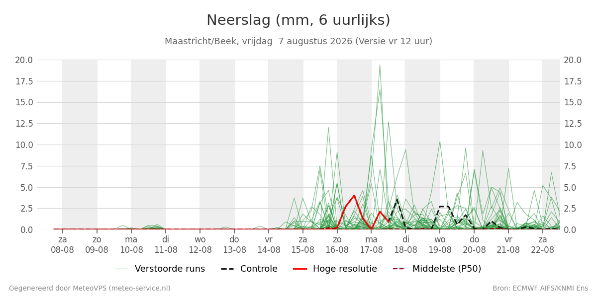Neerslag Maastricht (Beek)
