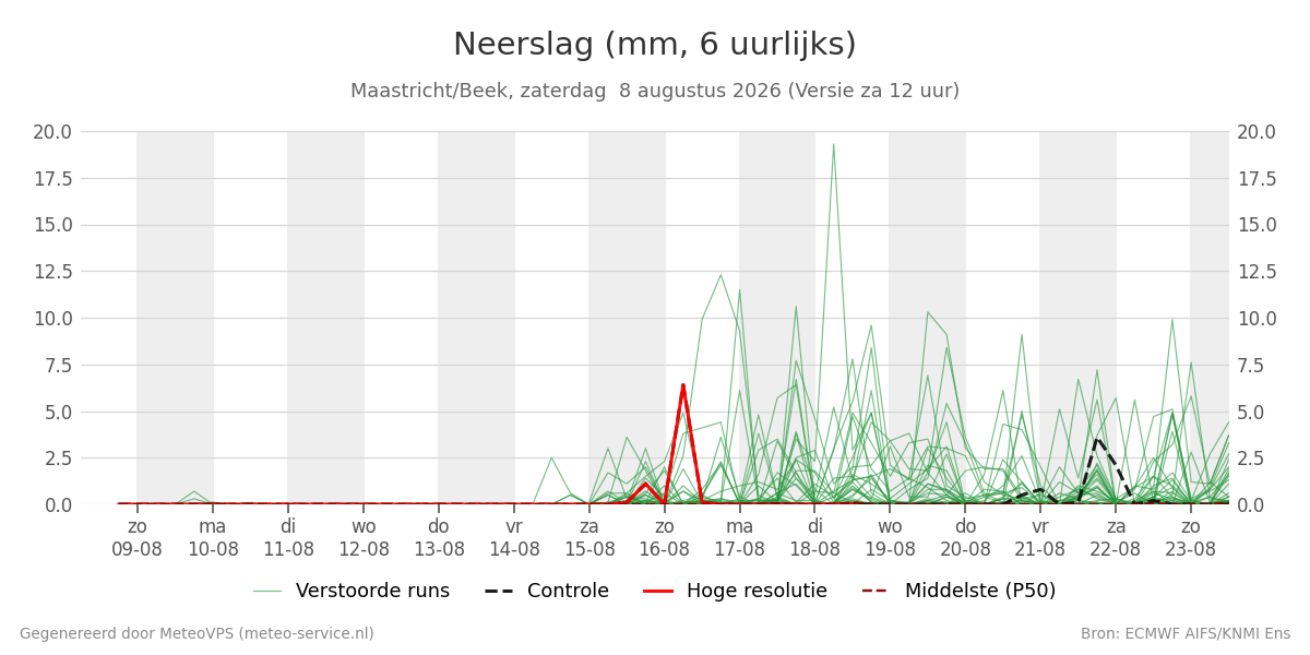 Neerslag Maastricht (Beek)