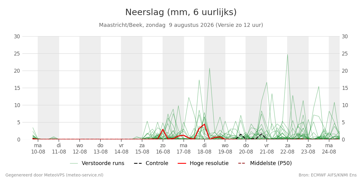 Neerslag Maastricht (Beek)