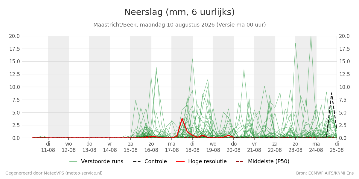 Neerslag Maastricht (Beek)