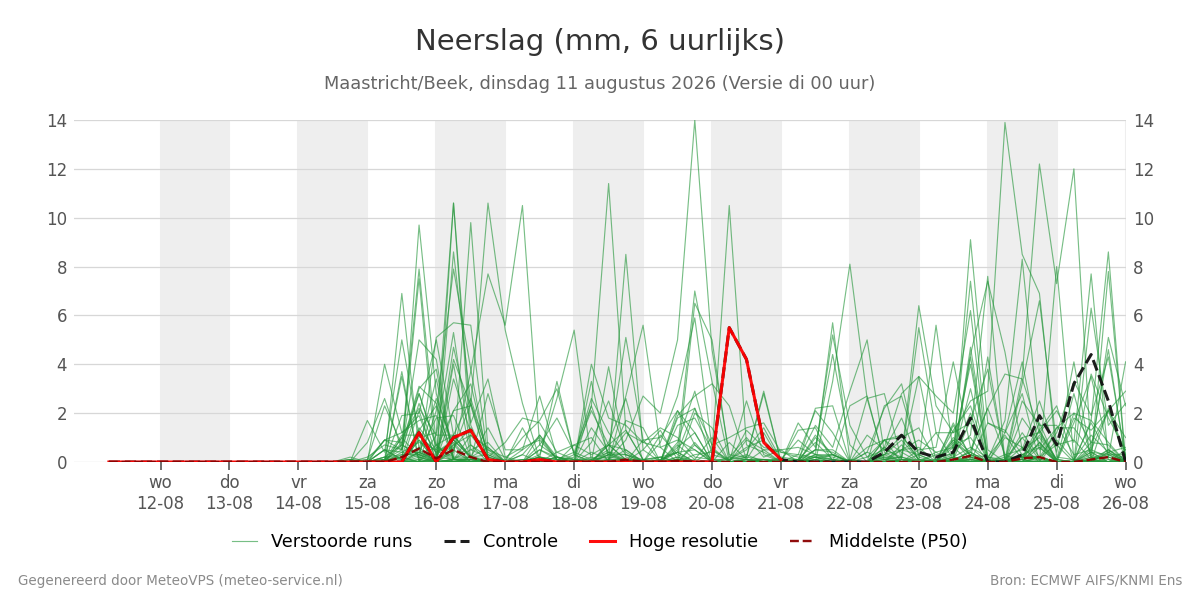 Neerslag Maastricht (Beek)