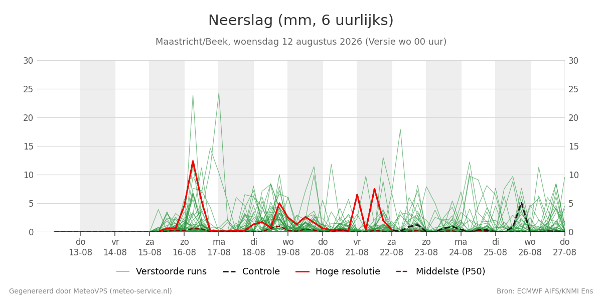 Neerslag Maastricht (Beek)