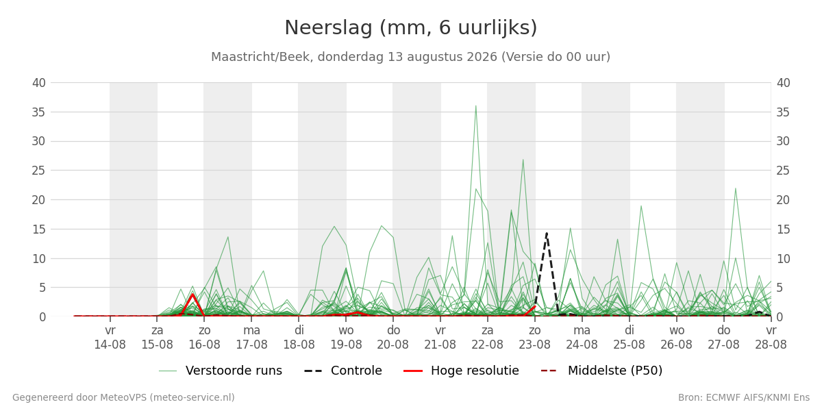 Neerslag Maastricht (Beek)