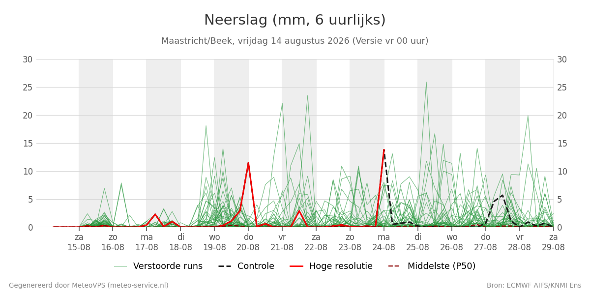 Neerslag Maastricht (Beek)