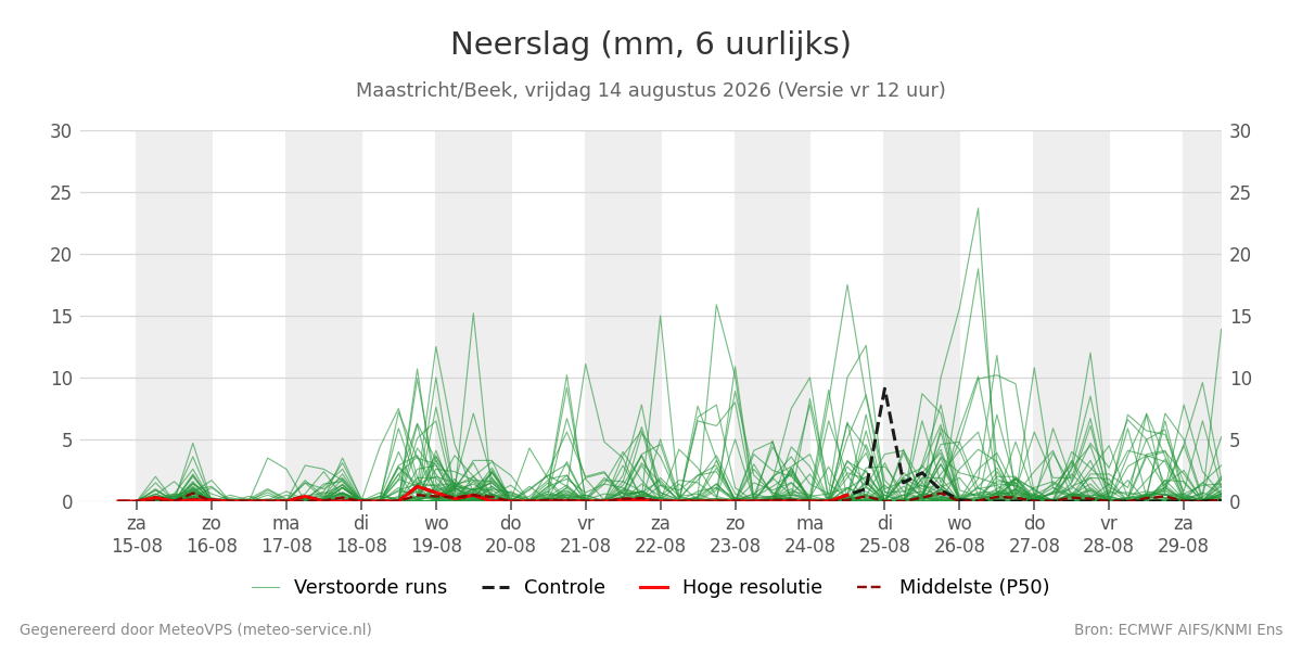 Neerslag Maastricht (Beek)