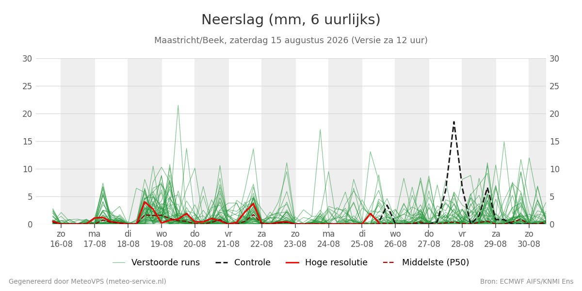 Neerslag Maastricht (Beek)