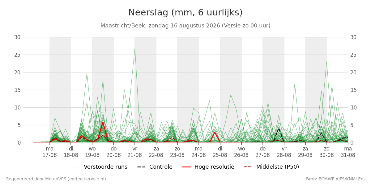 Neerslag Maastricht (Beek)