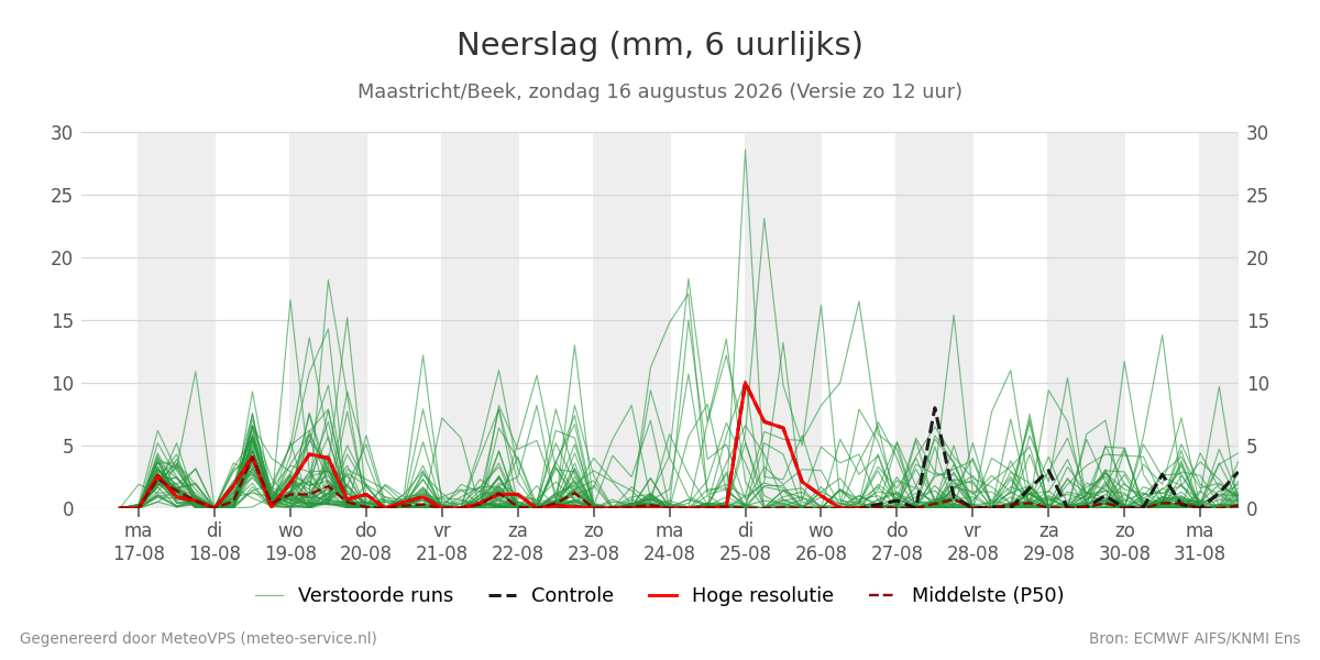 Neerslag Maastricht (Beek)