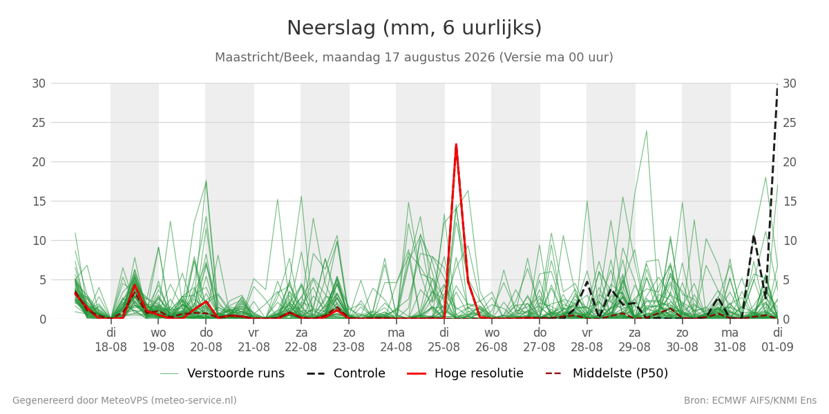 Neerslag Maastricht (Beek)