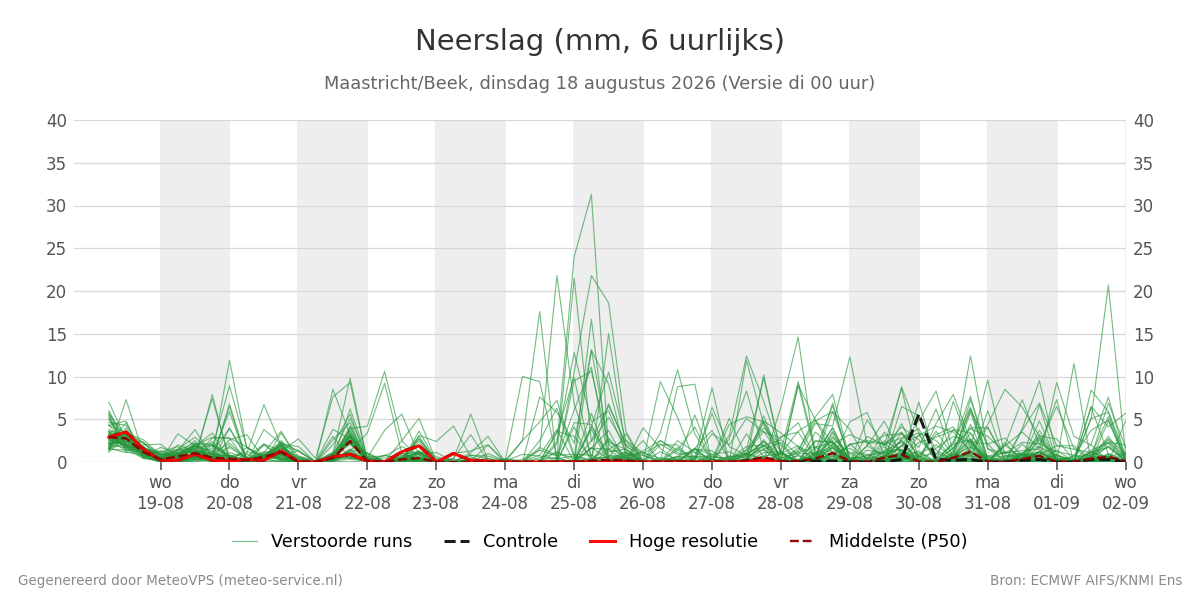 Neerslag Maastricht (Beek)