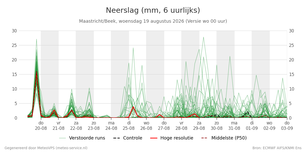Neerslag Maastricht (Beek)