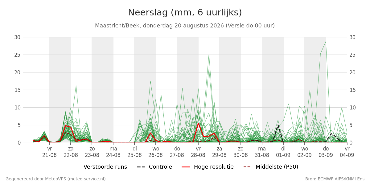 Neerslag Maastricht (Beek)