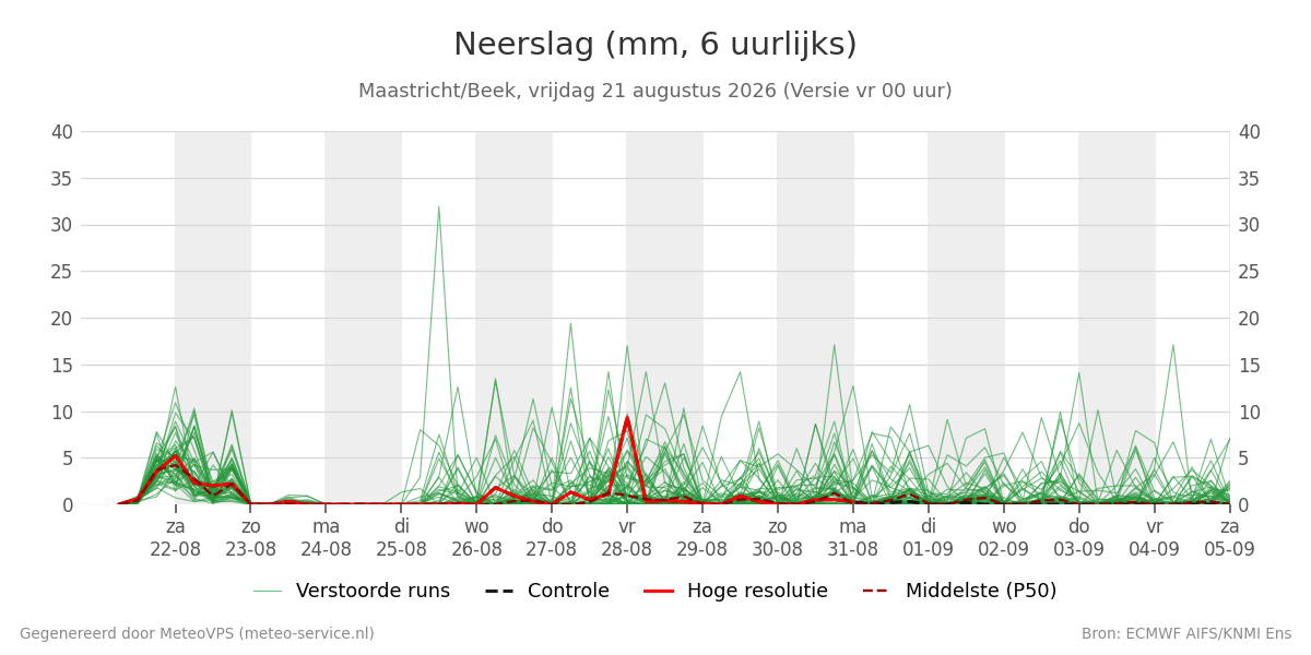 Neerslag Maastricht (Beek)