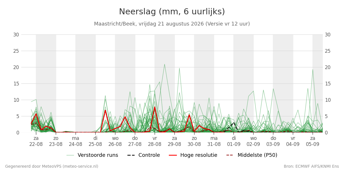 Neerslag Maastricht (Beek)