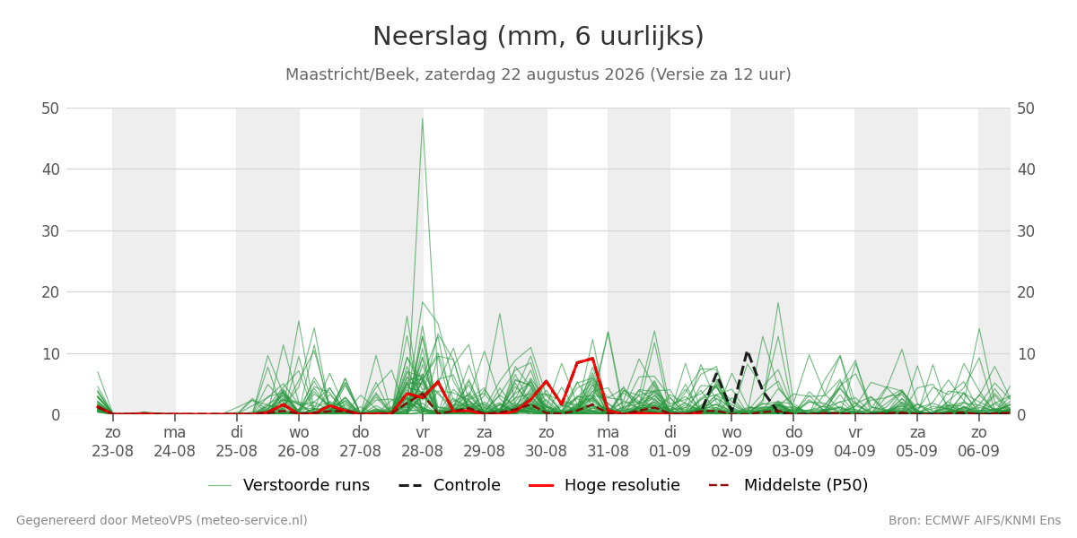 Neerslag Maastricht (Beek)