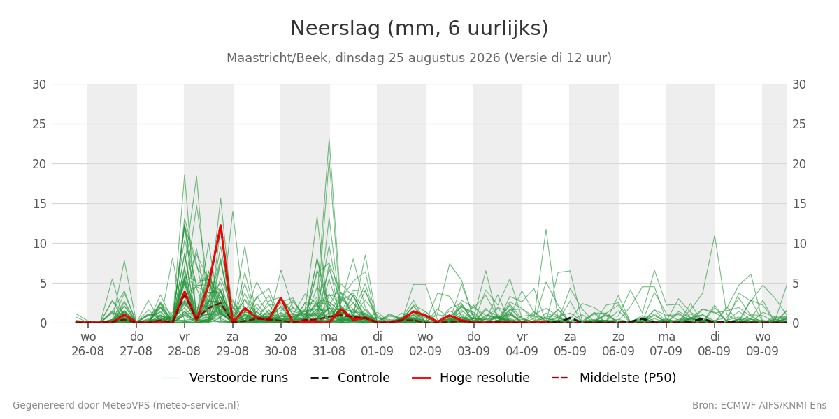 Neerslag Maastricht (Beek)