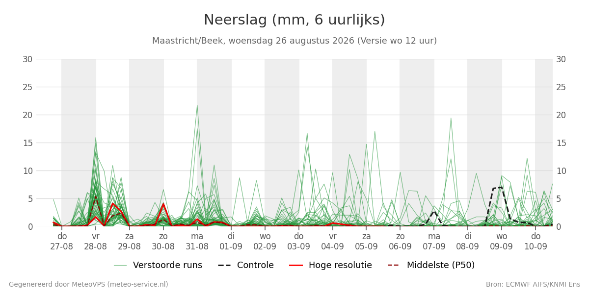 Neerslag Maastricht (Beek)