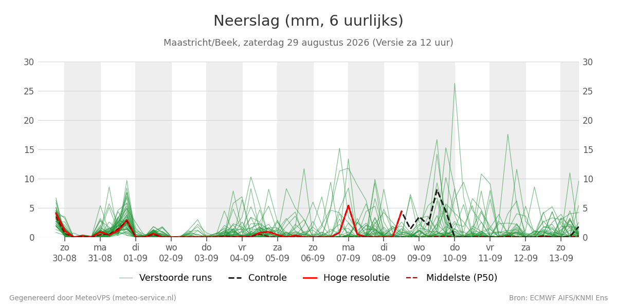 Neerslag Maastricht (Beek)